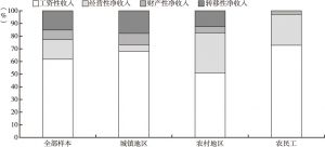 图17-1 2013年居民收入构成