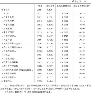 表17-4 2013年中国城镇税费和社会保障项目的再分配效应
