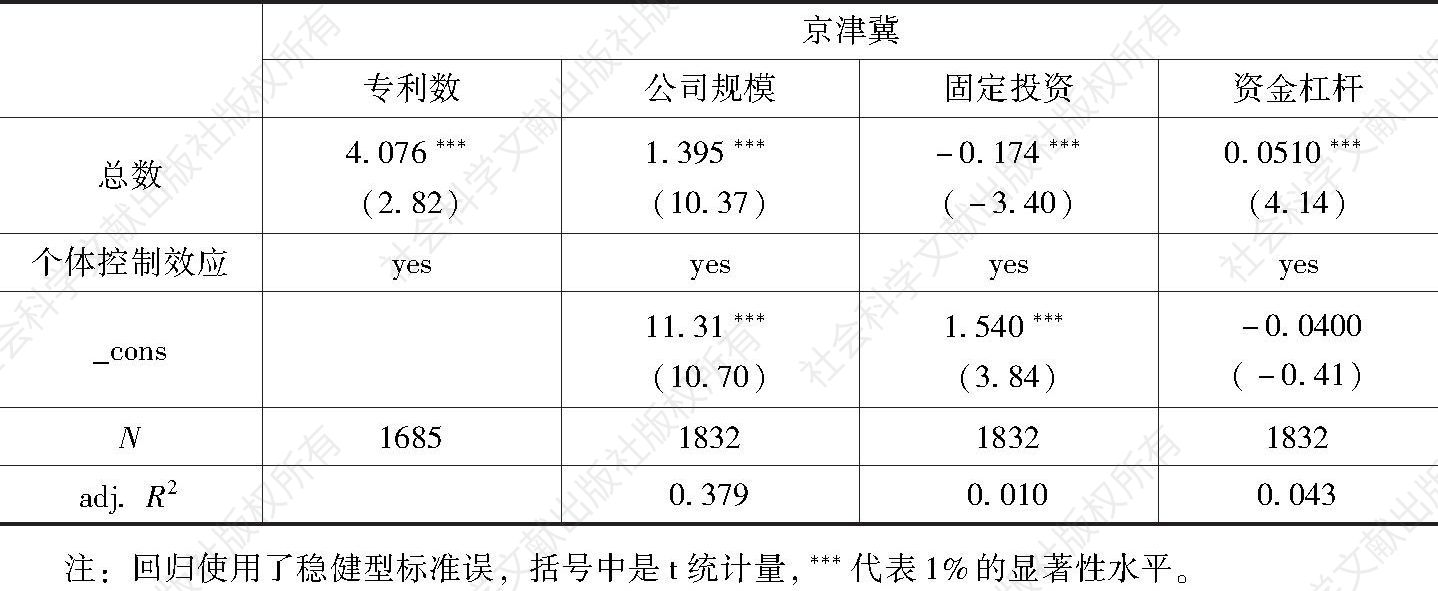表4 地级市银行分支机构数对上市公司的影响（京津冀）