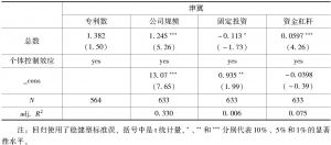 表5 地级市银行分支机构数对上市公司的影响（剔除北京的上市企业）