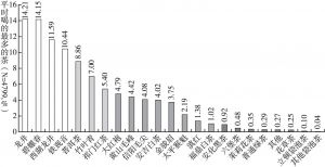 图7 中高收入群体茶叶消费品类分布