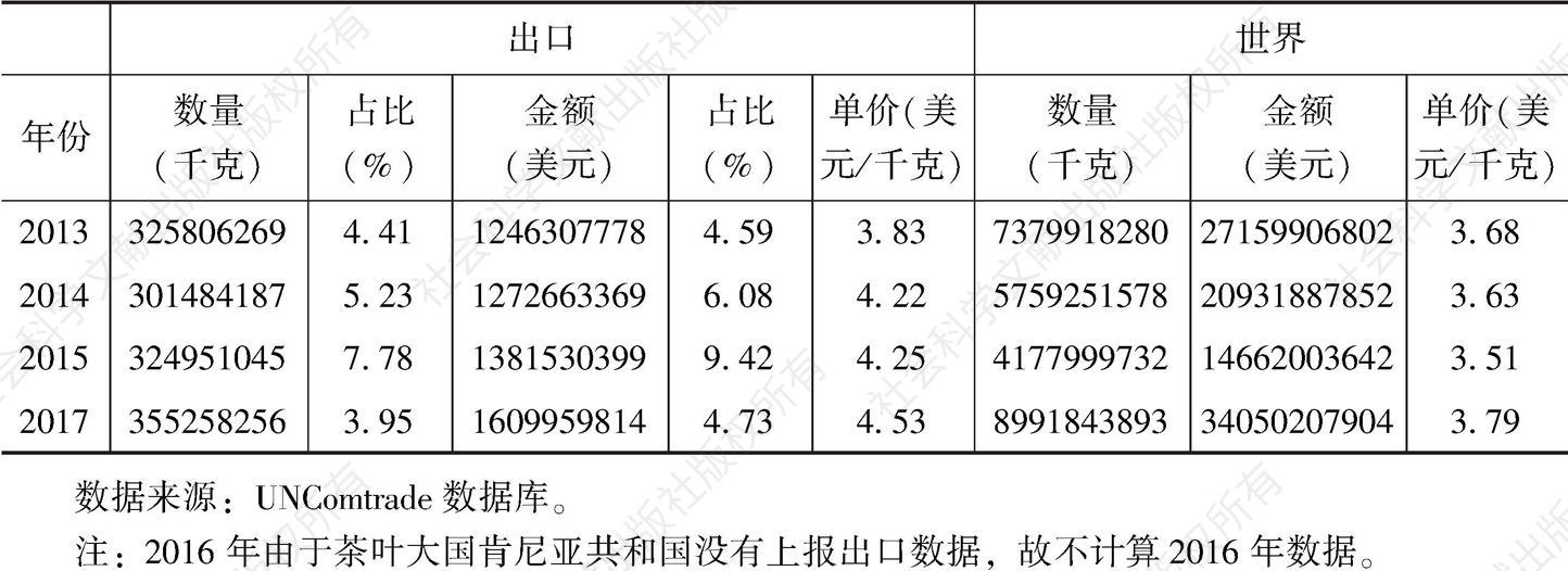 表15 2013～2017年中国茶叶出口情况