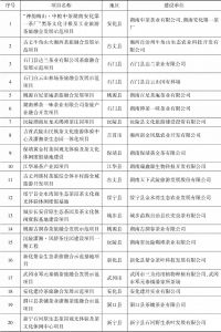 表3 2017年大湘西茶旅融合发展示范专项支持项目名单