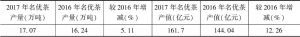 表4 2016～2017年四川省名优茶产量和产值情况