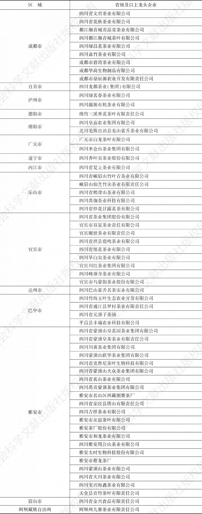 表7 四川省省级及以上茶叶龙头企业分布