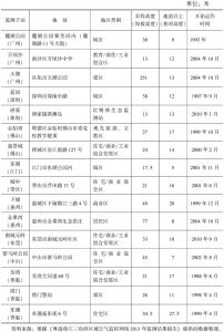 表3 粤港珠江三角洲区域空气质量监测子站分布