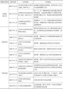 表1 中国现行自然灾害救助制度体系的初步架构