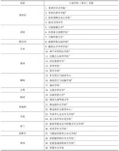 表6-2 2009年首批“华文教育示范学校（单位）”入选名单（58所）