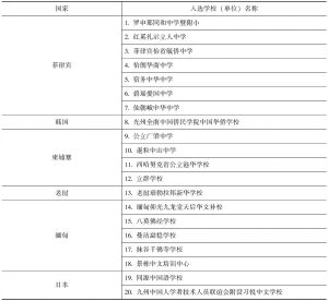 表6-4 第三批“华文教育示范学校（单位）”入选名单（88所）