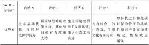 表4-5 江西省生态文明建设SWOT-NPEST分析矩阵