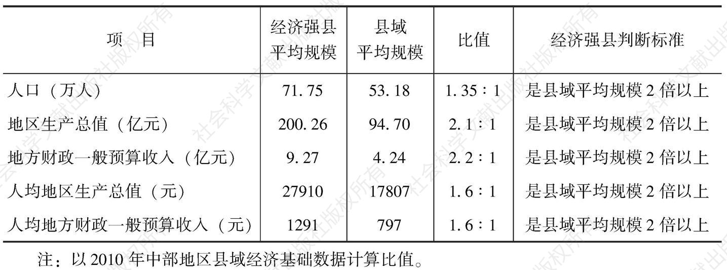 表4 2010年中部地区经济强县规模比值