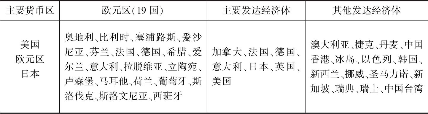 表A 发达经济体细分类别