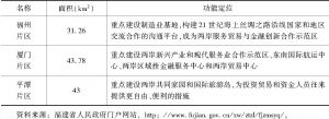 表1 中国（福建）自由贸易试验区构成
