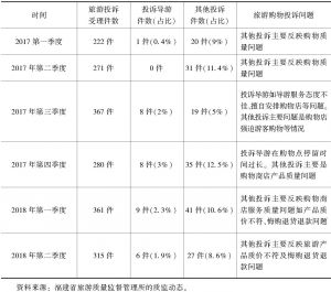 表3 福建省2017年全年与2018年上半年旅游投诉情况汇总