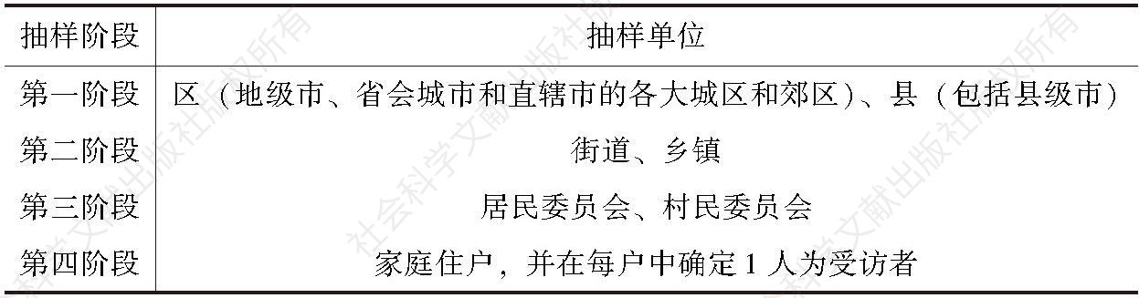 表3-3 中国综合社会调查第一期抽样单位