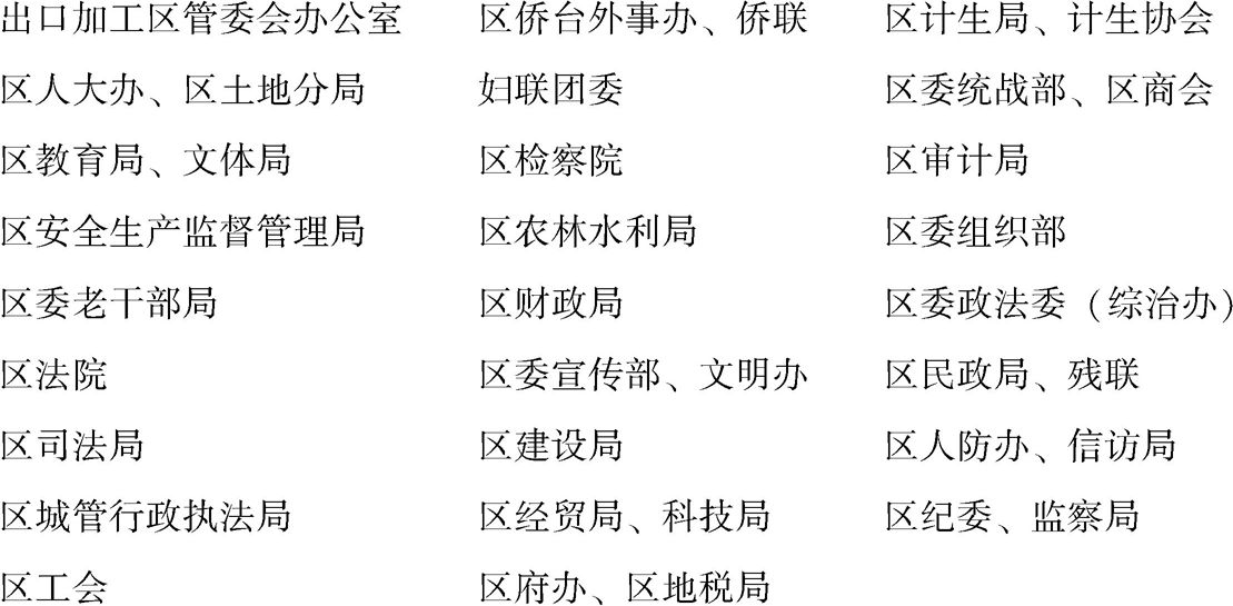 图3-2 B区征地拆迁任务分解涉及的区直部门