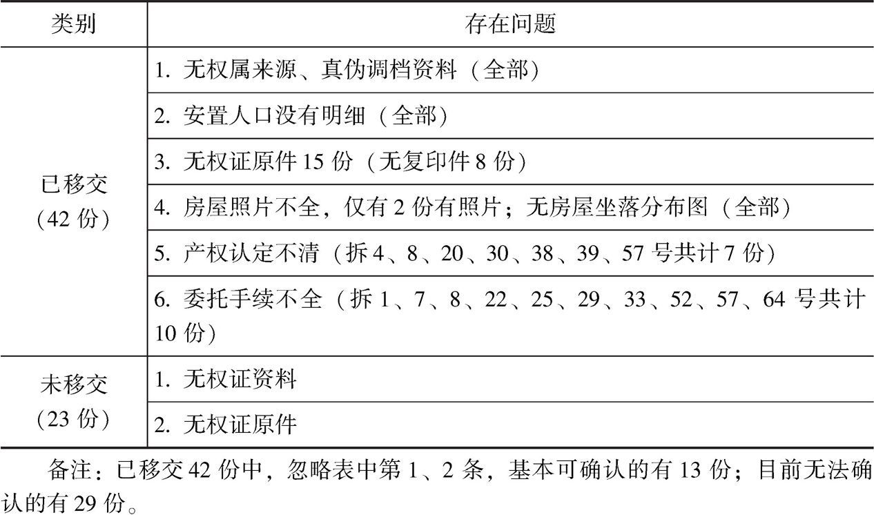 表4-1 黄东村拆迁资料移交情况汇总