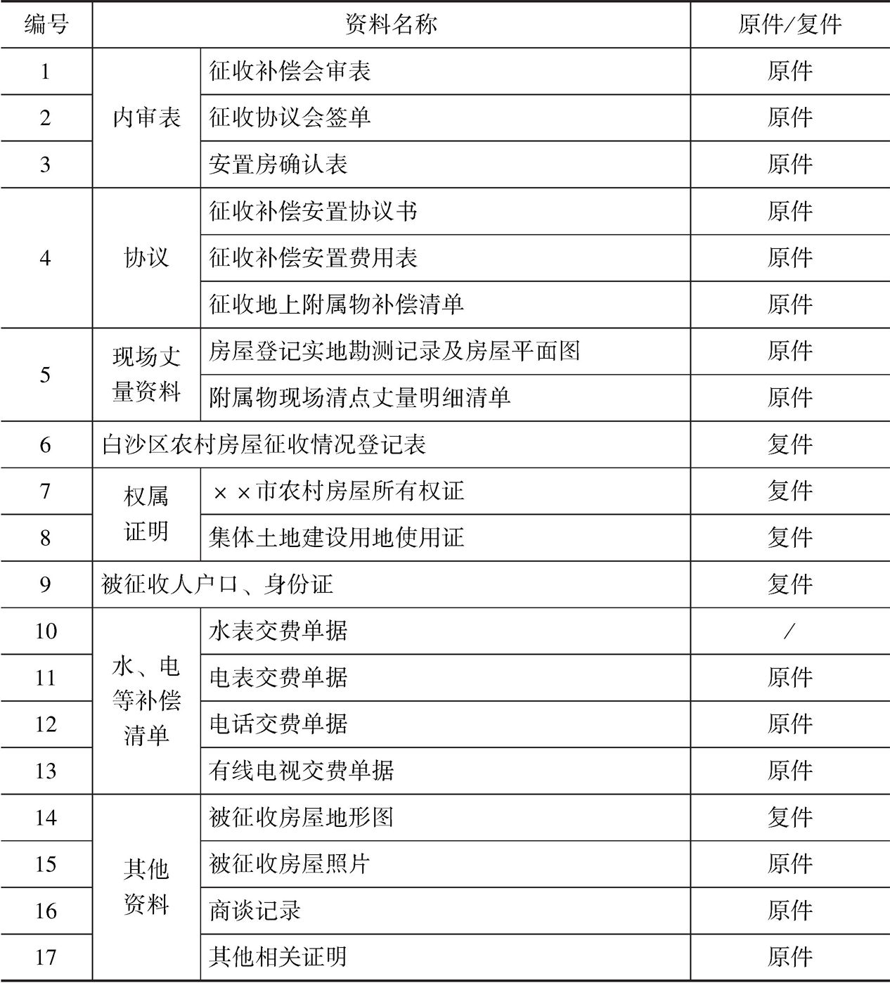 表4-2 征迁公司送审资料明细