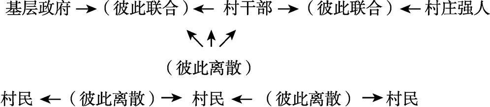 图5-1 地利共同体
