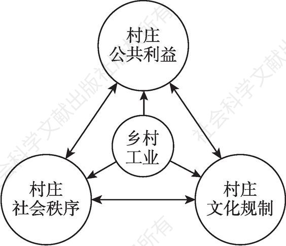 图1-1 分析框架