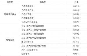 表10 2017年祁连山内陆河资源环境承载力评价各指标权重