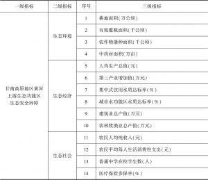 表1 2013～2014年甘南高原地区黄河上游生态功能区生态安全屏障评价指标体系