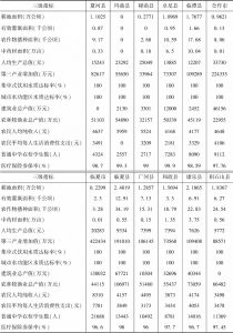 表4 2014年甘南高原地区黄河上游生态功能区生态安全屏障评价各指标原始数据