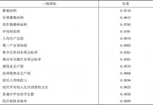 表10 2014年甘南高原地区黄河上游生态功能区生态安全屏障评价指标权重