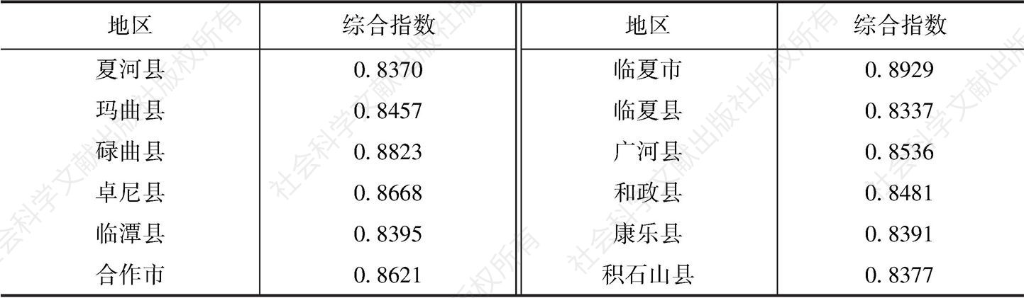 表14 2015年甘南高原地区黄河上游生态功能区生态安全综合指数