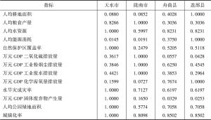 表10 2016年甘肃南部秦巴山地区指标数据归一化后数据