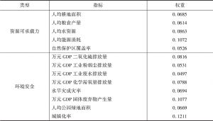表11 甘肃南部秦巴山地区资源可承载力和环境安全评价指标权重