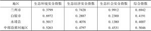 表4 2017年中部沿黄河地区生态走廊安全评价指数