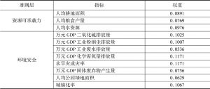 表9 甘肃中部沿黄河地区资源可承载能力环境安全评价指标权重