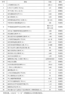 表3 《北京市“十三五”时期健康北京发展建设规划》指标