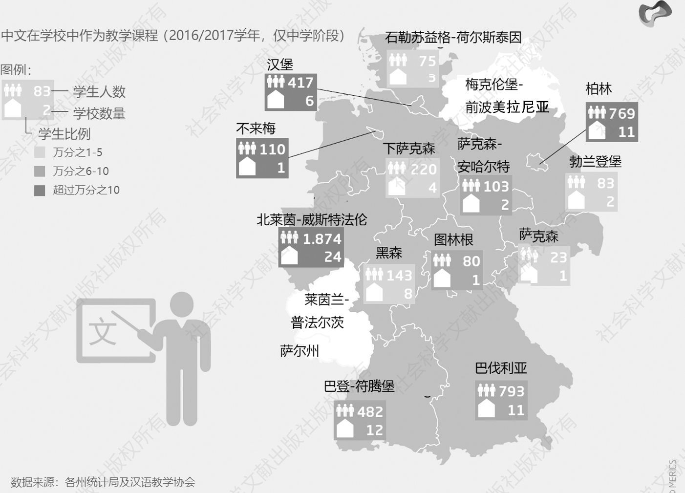 图1 德国中小学校的汉语课堂（2016/2017学年）