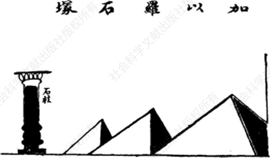 图18-3 《西游笔略》1921年版所载金字塔插图