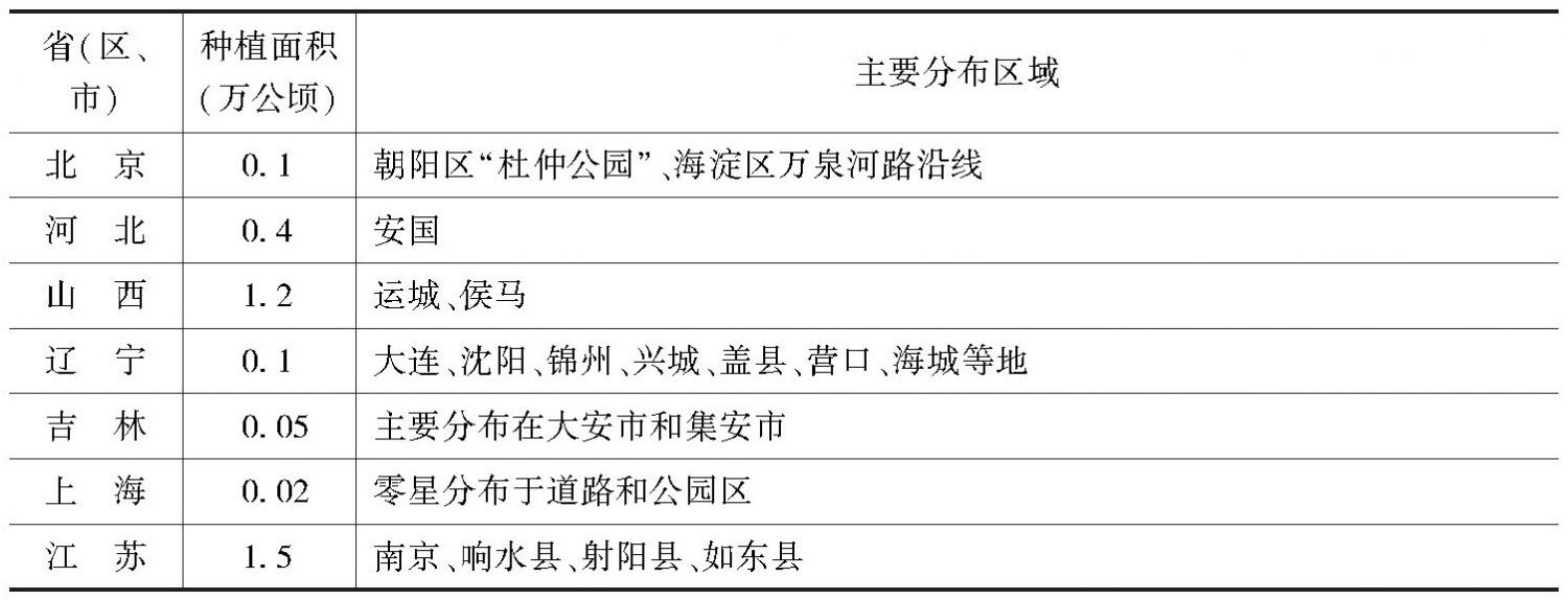 附表1 全国杜仲主要栽植面积与分布