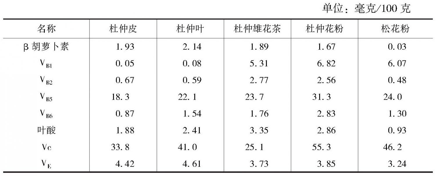表2 杜仲皮、杜仲叶、杜仲雄花茶、杜仲花粉和松花粉中维生素的含量