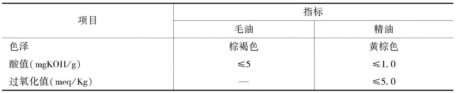 表6 杜仲籽油的理化指标