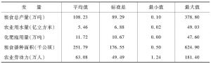 表6-8 样本的描述统计