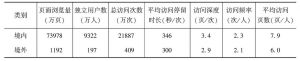 表4 十八大境内境外传播状况
