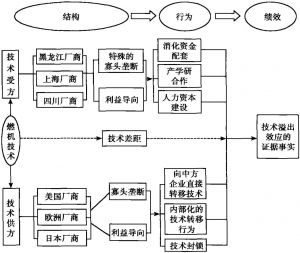 图1 案例研究的分析框架