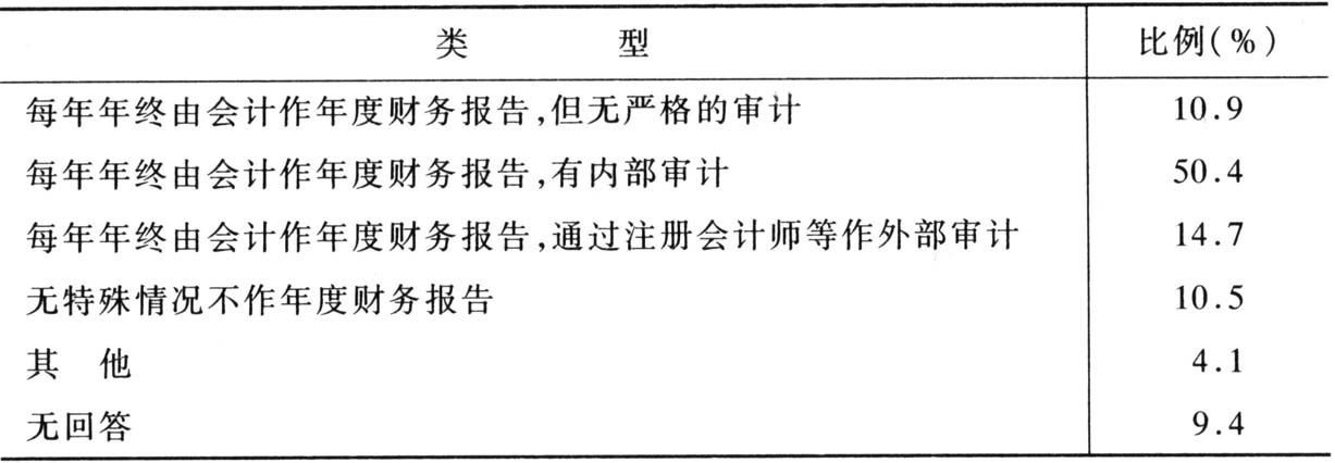 表2-8 非营利组织的财务报告状况