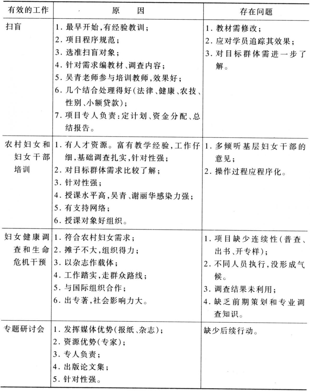 表4-3 最有效的工作及其原因