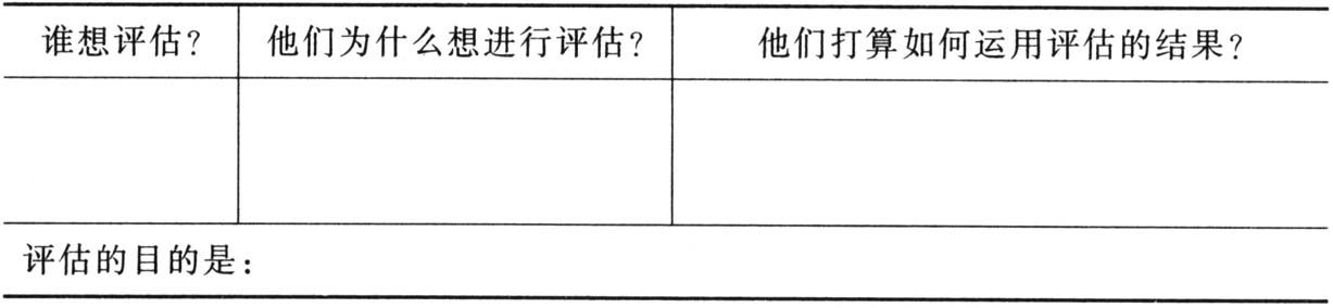 表7-1 评估目的的制定过程