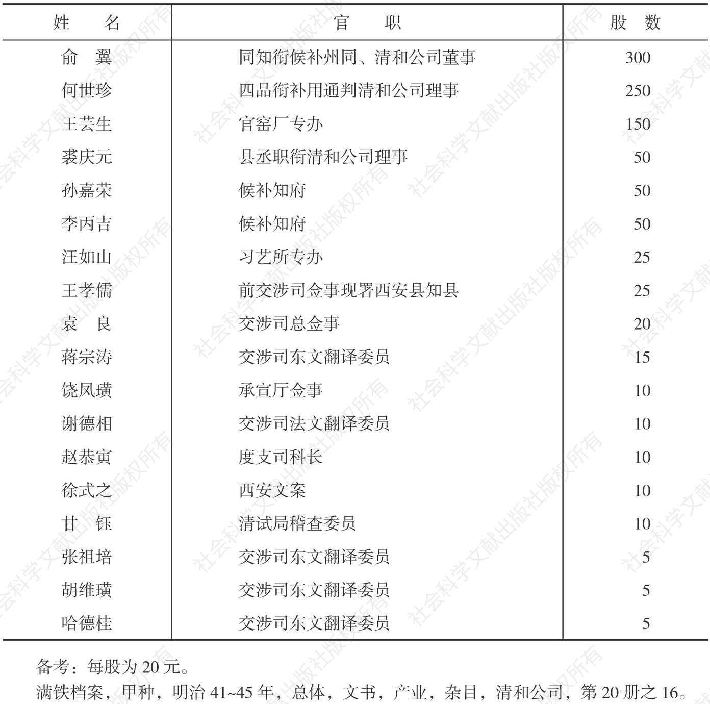 清和公司中国人股东名单