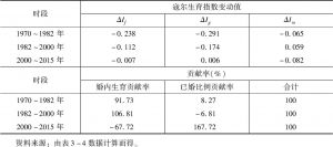 表3-5 婚内生育、已婚比例对中国生育变动的贡献率