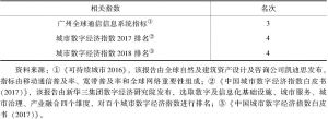 表2 广州数字经济相关指数排名