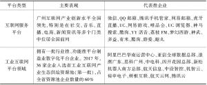 表3 广州互联网平台经济发展状况
