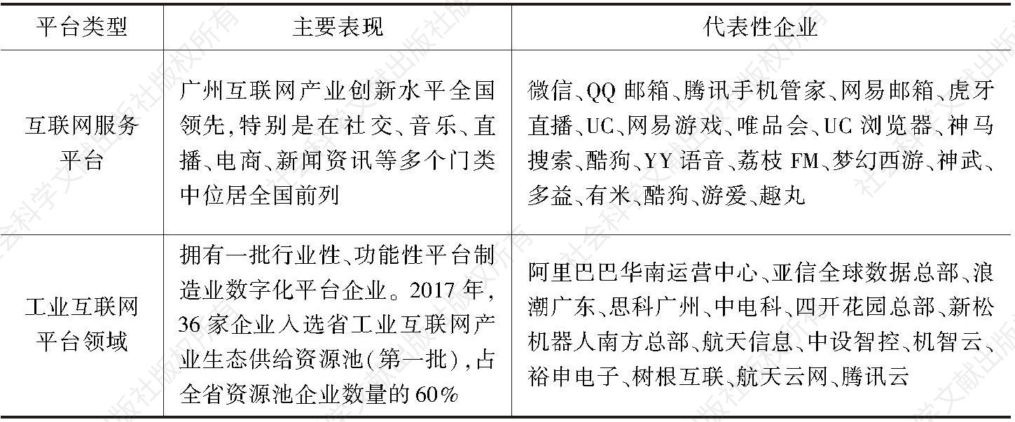 表3 广州互联网平台经济发展状况